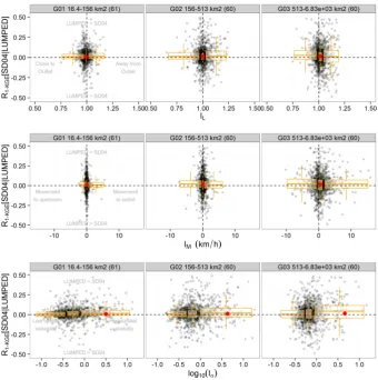 Fig. 11. Relative KGE performance index in validation mode between the lumped and the semidistributed (SD04) simulations