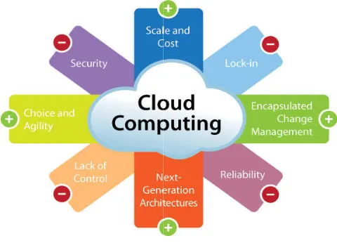 Figure 1. Cloud ComputingFigure 1. Cloud Computing 