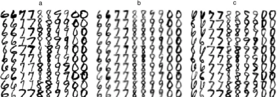 Figure 6. Joint alignment of handwritten digits, (a) original digits from USPS dataset, (b) result of PKPCA, (c) result of Congealing method.