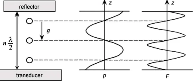 Figure 1. Acoustic suspension schematic. 