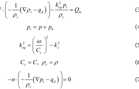 Table 1. Parameter settings. 