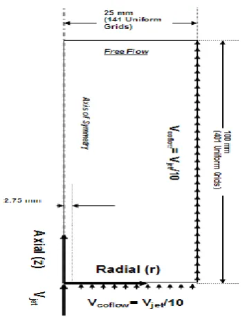 Figure 1. Computational Domain  