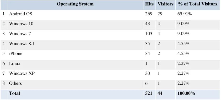 Fig.13 Types of Errors 