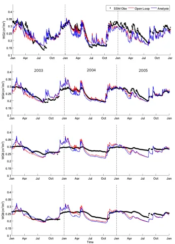 Fig. 8. Time series of soil moisture observations (black dots), soil moisture open-loop (red lines) and Time series of soil moisture observations (black dots), soil moisture open-loop simulation (red lines) and soil moisture analysissimulation (blue lines) for four layers: layer 2: 1–5 cm (top row), layer 4: 15–25 cm (second row), layer 6: 35–45 cm (third row) and layer 8:35–45 cm (bottom row).