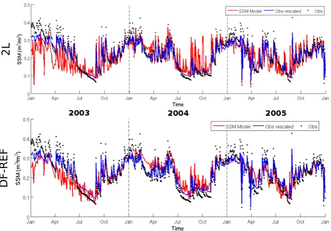 Fig. 3.Discussion Paper Time series of SSM observations (black dots),Fig. 3. Time series of SSM observations (black dots), w1 modeled (red lines) and SSM observationsrescaled after CDF matching (blue lines) for ISBA-2L (top) and ISBA-DF (bottom)