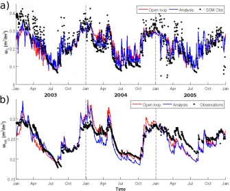 Fig. 7. DF-REF time series of open-loop simulation (red line), analysis simulation (blue line) and SSM observations at the SMOSREX site(black dots) for 2003–2005: in the surface layer (a) and in the total reservoir (b)