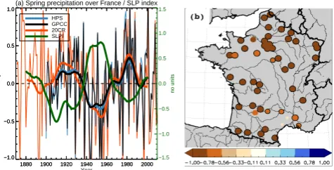 Fig. 6. (a) Correlation between low-pass-ﬁltered spring precipitation averaged over France (GPCC data) and low-pass-ﬁltered spring riverﬂows at the different gauging stations