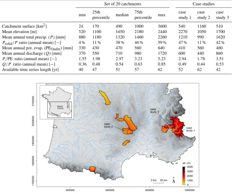 Table 1. Characteristics of the 20-catchment set and the three case studies.