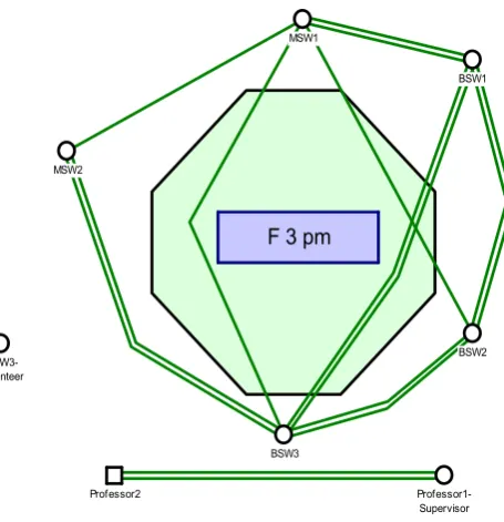 Figure 2.  Separation/Termination – 3:00pm – Friday   