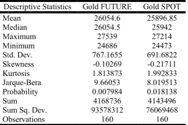 Table 1. Descriptive Statistics    