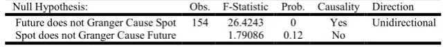 Table 3. Test statistic for unit root/Stationary  