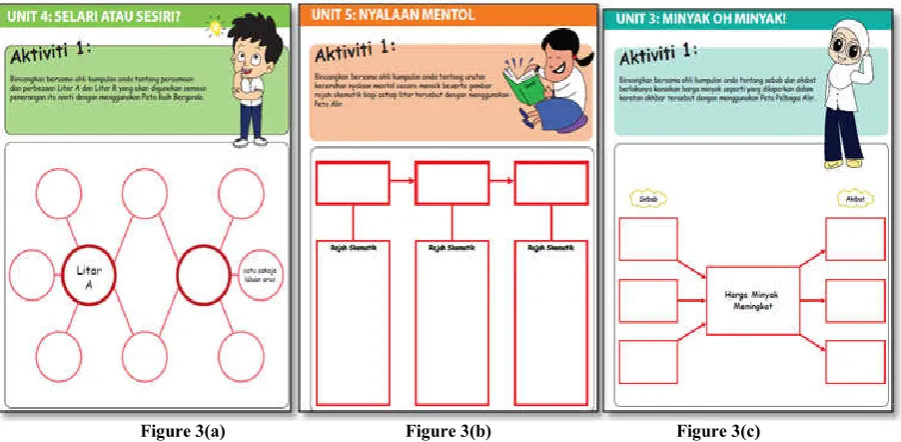 Figure 4. Example of activity sheet 2 of the module   