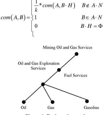 Figure 1. Fuel service catalog. 