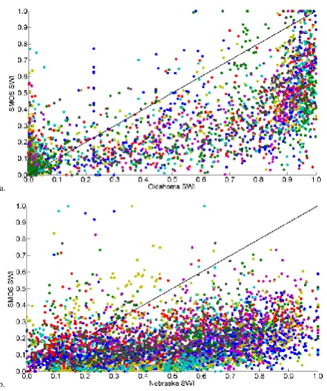 Figure 11. Scatter plots of observed near-surface SWI and SMOS surface SWI for (a) Oklahoma and (b) Nebraska stations