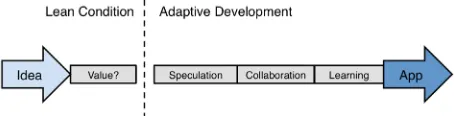 Figure 1. Flow chart of development for lean-to-adaptive prototyping in parallel model