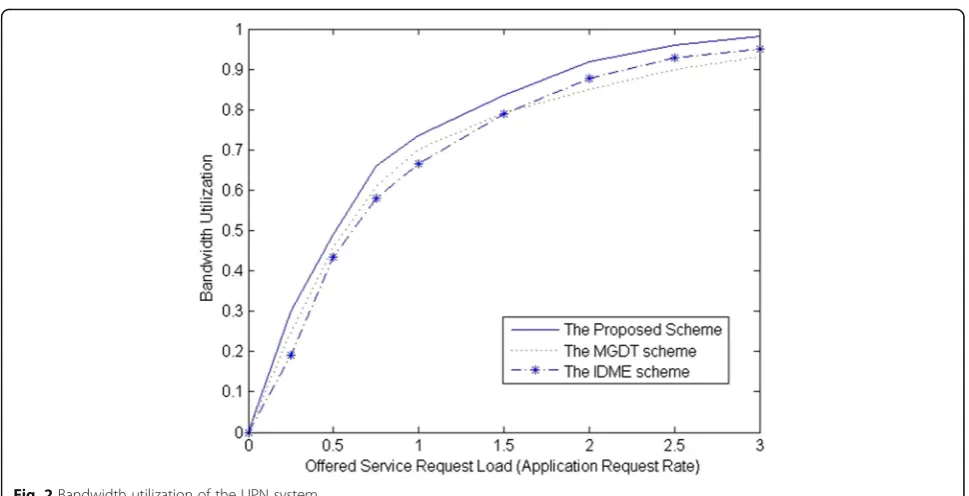 Fig. 3 Service QoE in the UPN system