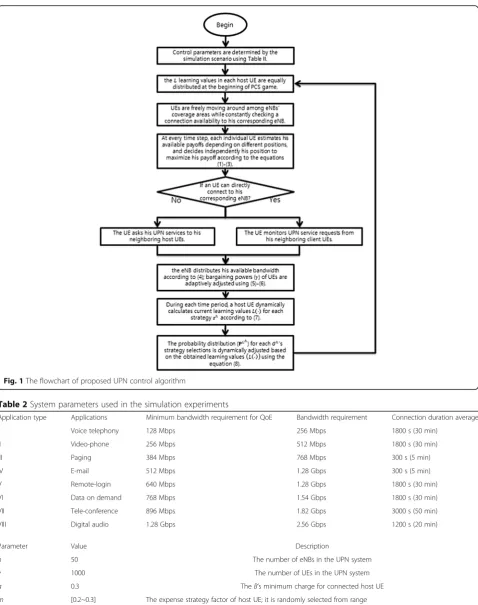 Fig. 1 The flowchart of proposed UPN control algorithm