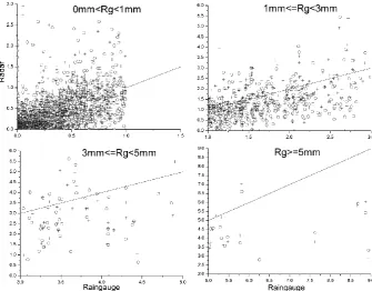 Fig. 6. 1 h cumulative catchment rainfall distributions in different range based on the same data as in Fig