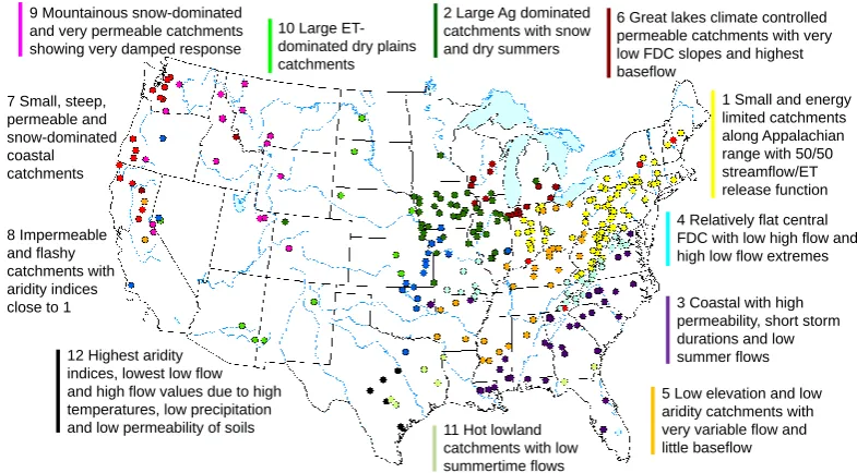 Fig. 1. Results of cluster analysis based on 6 hydrological signatures.