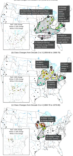Fig. 5. Maps highlighting those catchments that change class assignment from one decade to the next, including interpretation of change.The inner color of each marker describes the initial class (see Fig