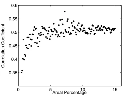 Fig. 2.Figure 2. Correlation coefficients (Y-axis) between annual precipitation time series of function of the areal ratio of selected cells to the gauged area ofselected cells from the source-sub-basins, as a function of the areal ratio between selected B