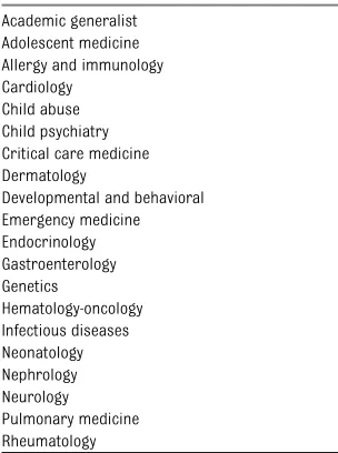TABLE 1 Initial Subspecialty Representationto CoPS