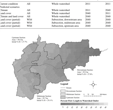 Table 2. Current and predicted scenarios for SWMM model simulation using current (2011) and future (2040) climate and land coverconditions for ﬁve watersheds in central Iowa