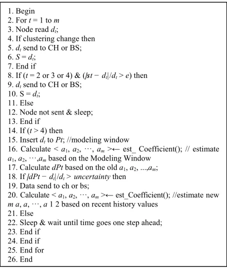 Figure 4. Algorithm of not sending correlated data using TSF.  