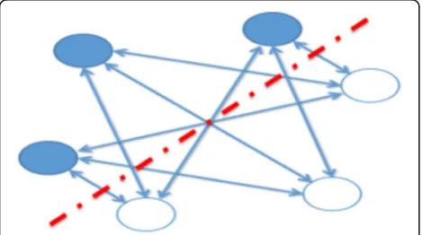 Fig. 1 Illustration of RBM