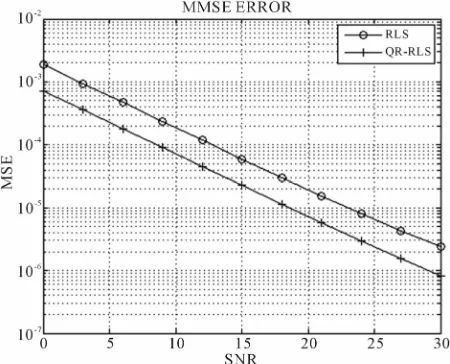 Figure 4. CMI versus 