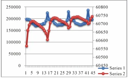 Figure 4. System detection accuracy. 