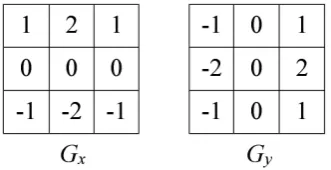 Figure 2. Sobel-Feldman operator template. 