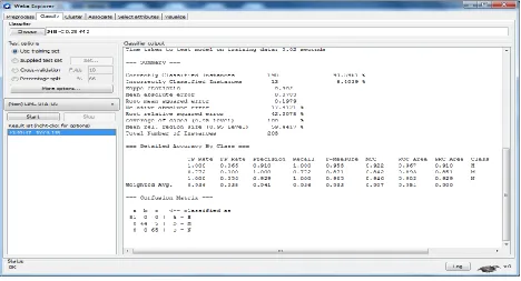Figure 2. Soil Status Classification Using J48 