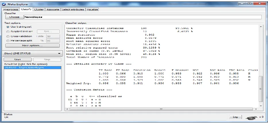 Figure 3.  Soil status classification J48 Rules 