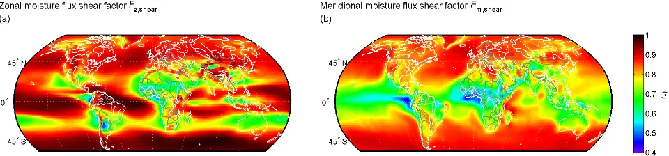 Fig. 10. Horizontal moisture ﬂux shear factors as deﬁned by Eqs. (7) and (8) averaged over August 1998 according to the MM5 model run.(a) Zonal moisture ﬂux shear factor, and (b) meridional moisture ﬂux shear factor