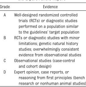 TABLE 1 Evidence Grading System Used forthe Expert Panel’s Report
