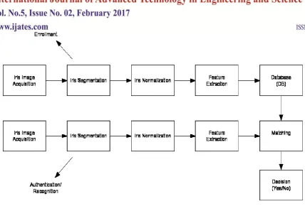 Fig. 1. Overall Block Diagram of Method1 