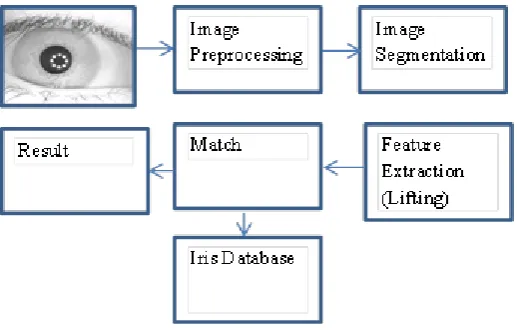 Fig. 2. Overall Block Diagram of Method2 