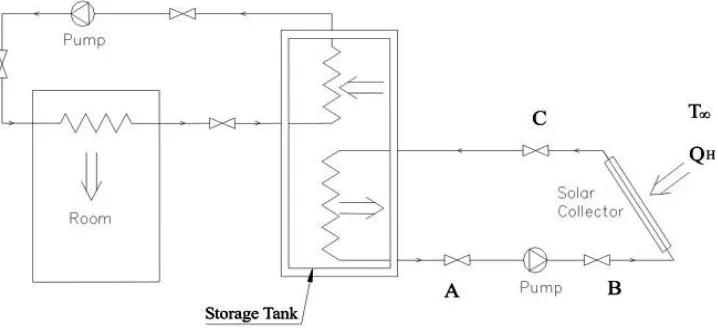 Figure 2: Schematic Diagram of the Solar Energy Storage System. 