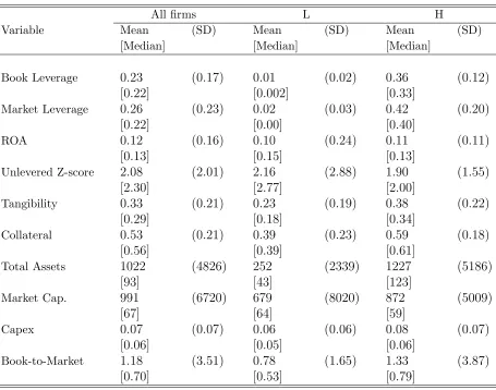 Table 4.1: Summary Statistics