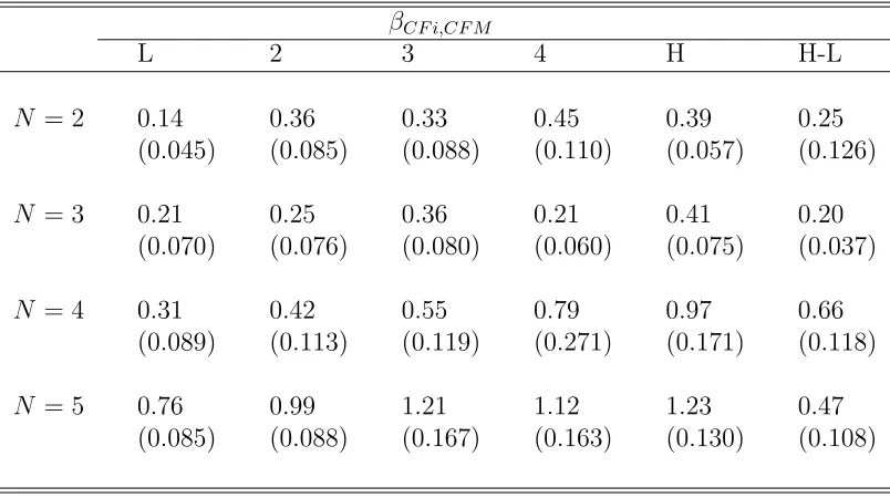 Table 4.8: Long Run Risk Implementation