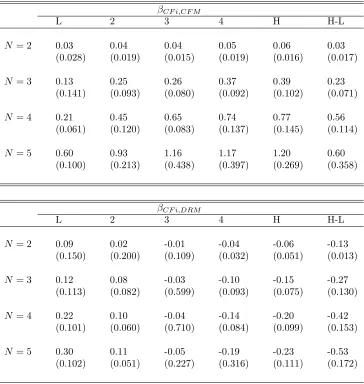 Table 4.9: Direct Proxies Implementation