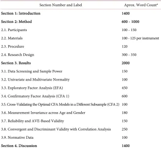 Table 1. Sections and approximate word allocation per section for a paper of 5000 - 6000 words
