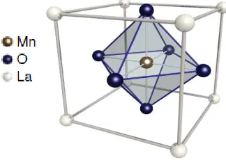Figure 2-1 Cubic perovskite structure of AMnO3 manganates. 