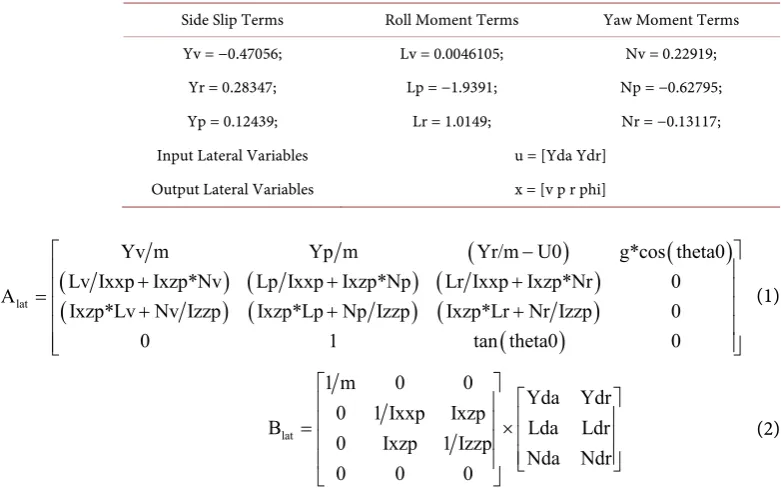 Table 2. Lateral stability parameters. 