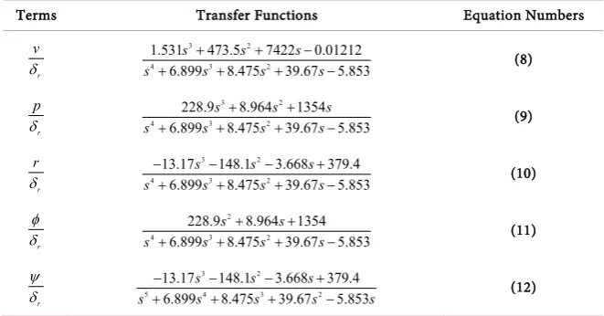 Table 3. UAV lateral dynamic transfer functions with respect to aileron input. 