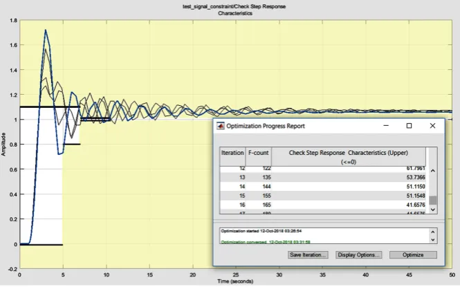 Figure 2. Signal constraint model. 