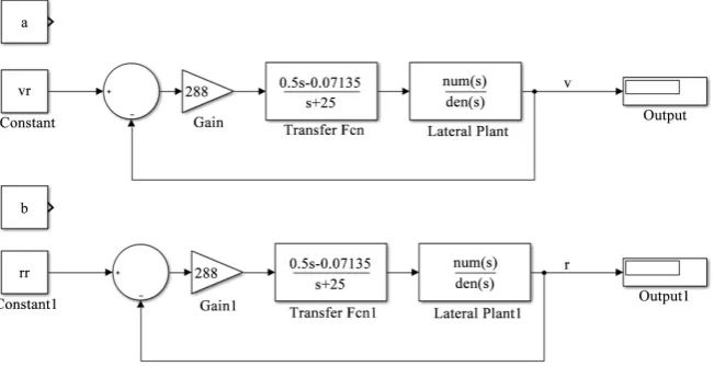 Figure 3. Connection of lead compensators with lateral plant for compensating output signal i.e