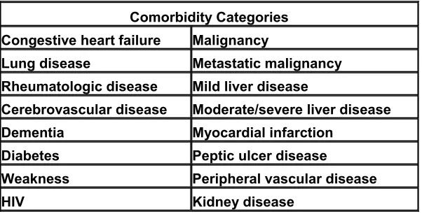Table 4. Comorbidity Categories 