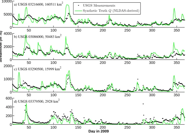 Fig. 3. Streamﬂow predictions from the routing model using the synthetically “true” NLDAS rainfall (green line) versus USGS measurements(black dots) over four gauge stations